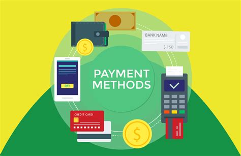 Lesson 3: Travel Card/Account Use and Payment Solutions